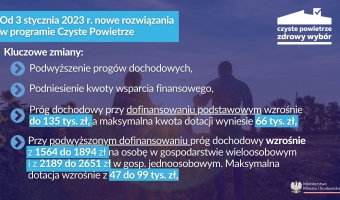 Informacja o nowej wersji Programu „Czyste Powietrze” od 3 stycznia 2022 r.